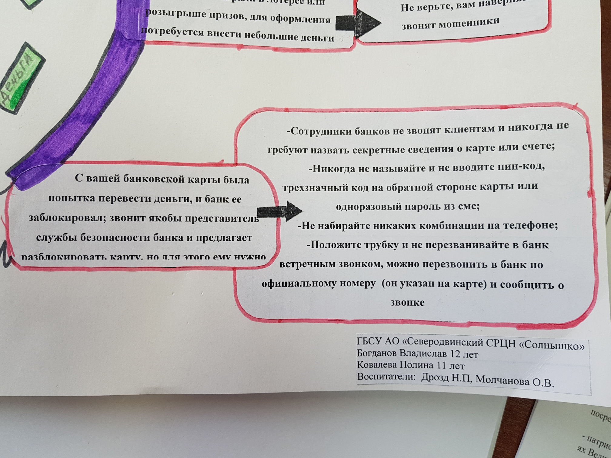 Детские советы взрослым. Ловушка для бабушки | Молодежь Северодвинска